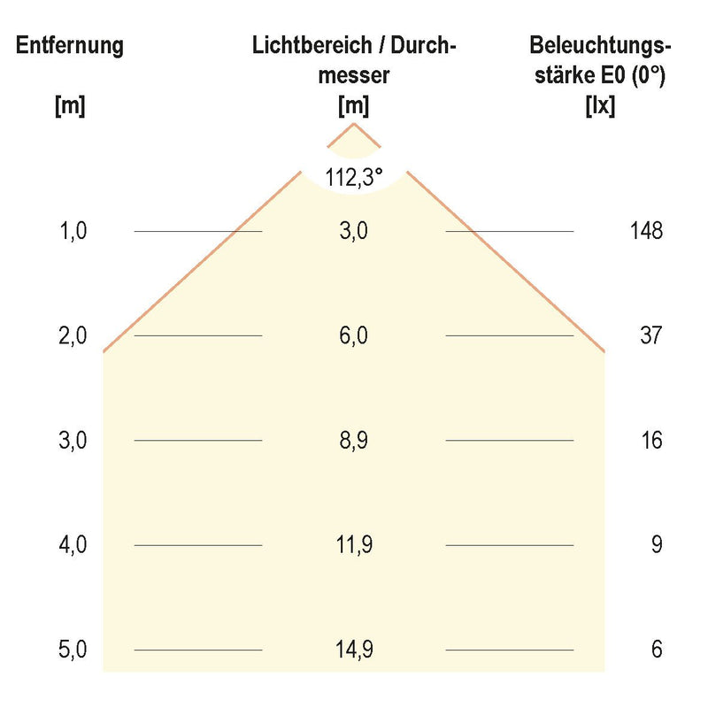 EVN Lichttechnik - Lichtschlauch/-band LED-Strip ICSB6724302802 5m 3000K IC 24VDC