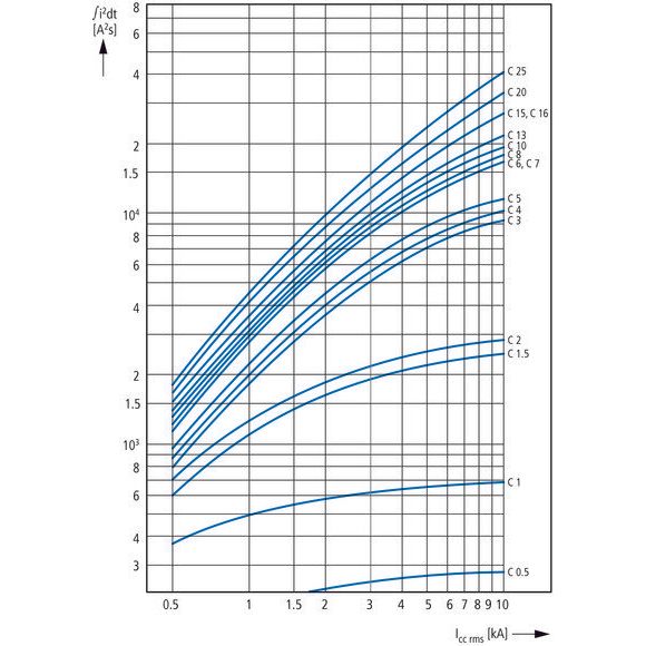 Eaton - Leitungsschutzschalter Leitungsschutzschalter FAZ-D40/4-NA 40A,4p,Charakt:D,NA  − 1 Stück
