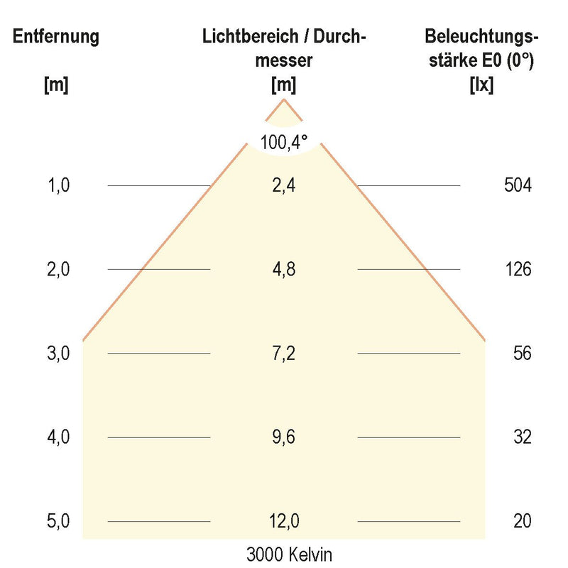 EVN Lichttechnik - Downlight/Strahler/Flutlicht LED-Downlight IP54 LD54150125 DALI, IP54