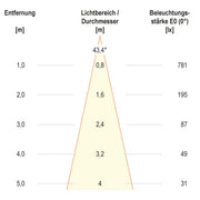 EVN Lichttechnik - Bodeneinbauleuchte LED-Bodeneinbauleuchte 67923853D IP67
