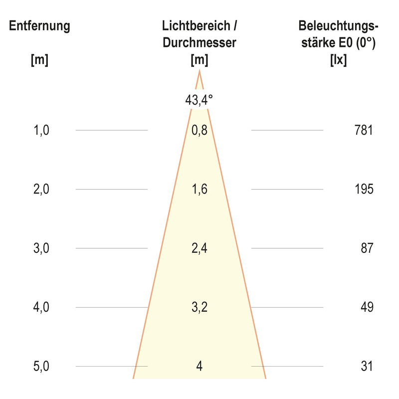 EVN Lichttechnik - Bodeneinbauleuchte LED-Bodeneinbauleuchte 67923853D IP67