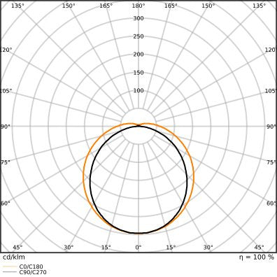 Ledvance - Decken-/Wandleuchte LED-Feuchtraumleuchte DPHE5TH1500P40WML840 1,5m, 840, ML