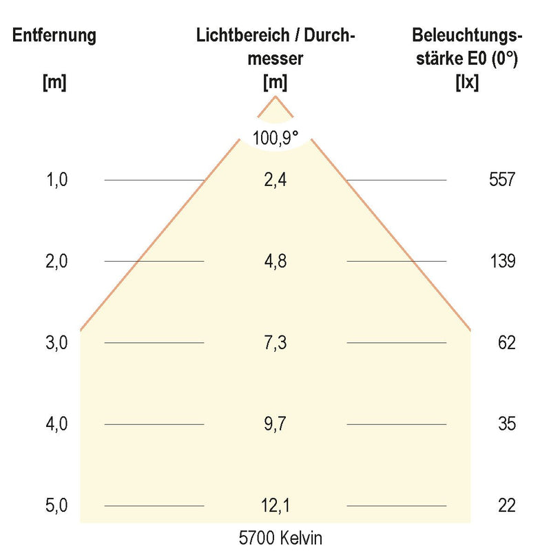 EVN Lichttechnik - Downlight/Strahler/Flutlicht LED-Downlight IP54 LN54150125 dimmbar