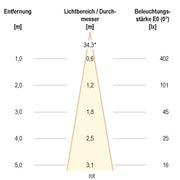 EVN Lichttechnik - Downlight/Strahler/Flutlicht LED-Wallwasher P65241899 si 24VDC RGB IP65