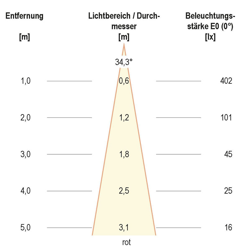 EVN Lichttechnik - Downlight/Strahler/Flutlicht LED-Wallwasher P65241899 si 24VDC RGB IP65