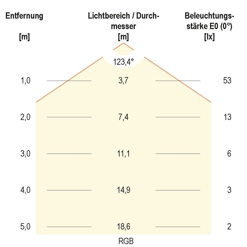 EVN Lichttechnik - Lichtschlauch/-band LED-Stripe LSTRSB67241505099-02 5m 24VDC RGBW