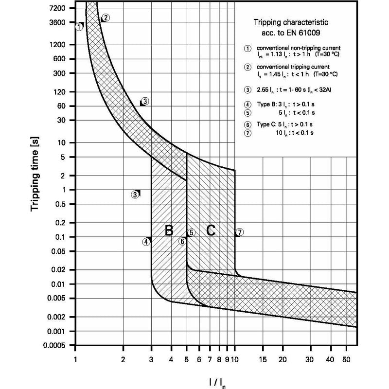 Eaton - Kombination FI-Schalter/Leitungsschutzschalter mit Zusatzeinrichtung Brandschutzschalter AFDD-10/2/B/001-G/A 2p,B,10A,10mA,TypG/A