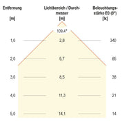 EVN Lichttechnik - Lichtschlauch/-band LED-Stripe IP54 5m IC54481302840 4000K