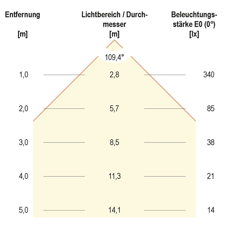 EVN Lichttechnik - Lichtschlauch/-band LED-Stripe IP54 5m IC54481302840 4000K