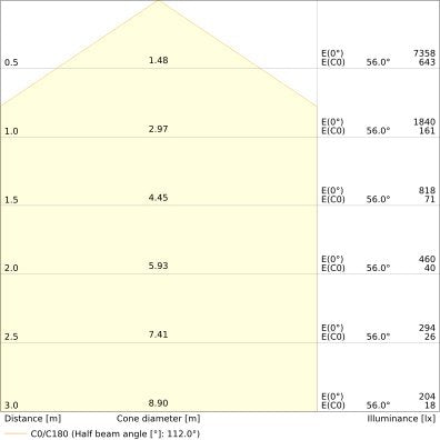 Ledvance - Decken-/Wandleuchte LED-Panel M625 PLFL.625S32W840PS 840