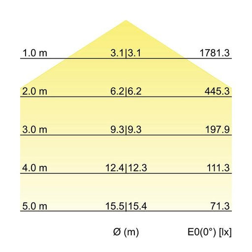 Brumberg Leuchten - Pendelleuchte LED-Pendelleuchte direkt 13730163 3000K
