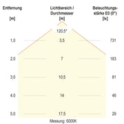 EVN Lichttechnik - Decken-/Wandleuchte LED-Anbauleuchte L410320125 IP44
