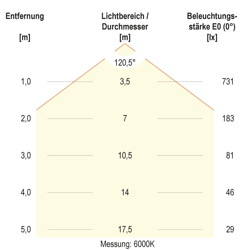 EVN Lichttechnik - Decken-/Wandleuchte LED-Anbauleuchte L410320125 IP44