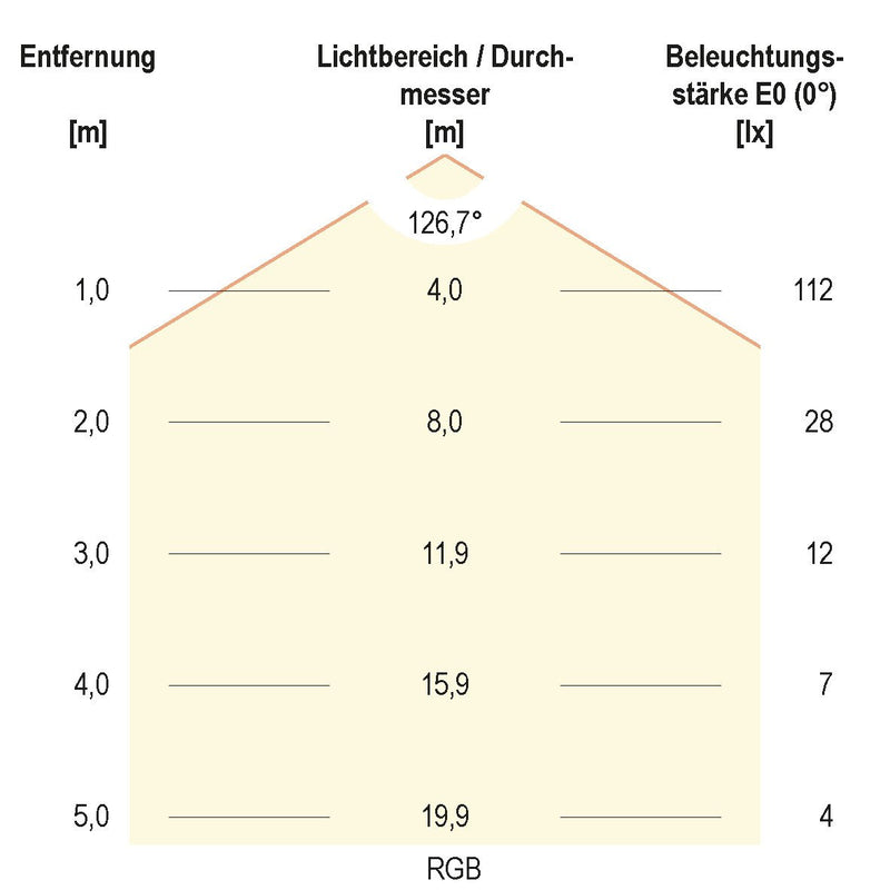 EVN Lichttechnik - Lichtschlauch/-band LED-Stripe 5m 24V IP20 C2024320159902 COB, RGB+W, 15W/m