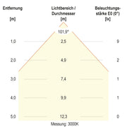 EVN Lichttechnik - Bodeneinbauleuchte LED-Bodeneinbauleuchte 674029902 IP67 RGB