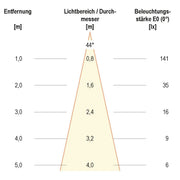 EVN Lichttechnik - Bodeneinbauleuchte LED-Bodeneinbauleuchte eds 652 110 230V 2W