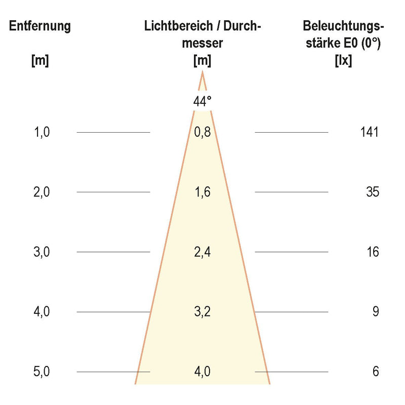 EVN Lichttechnik - Bodeneinbauleuchte LED-Bodeneinbauleuchte eds 652 110 230V 2W