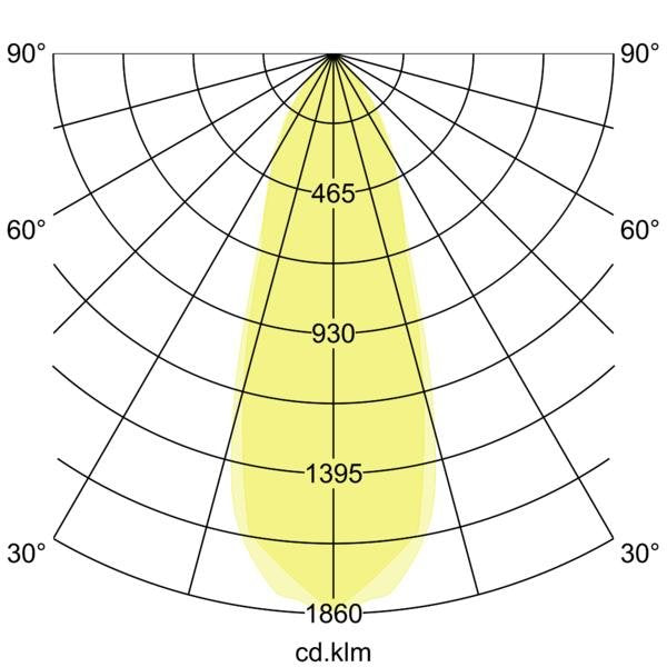 Brumberg Leuchten - Downlight/Strahler/Flutlicht LED-Einbaustrahler 230V 38421074