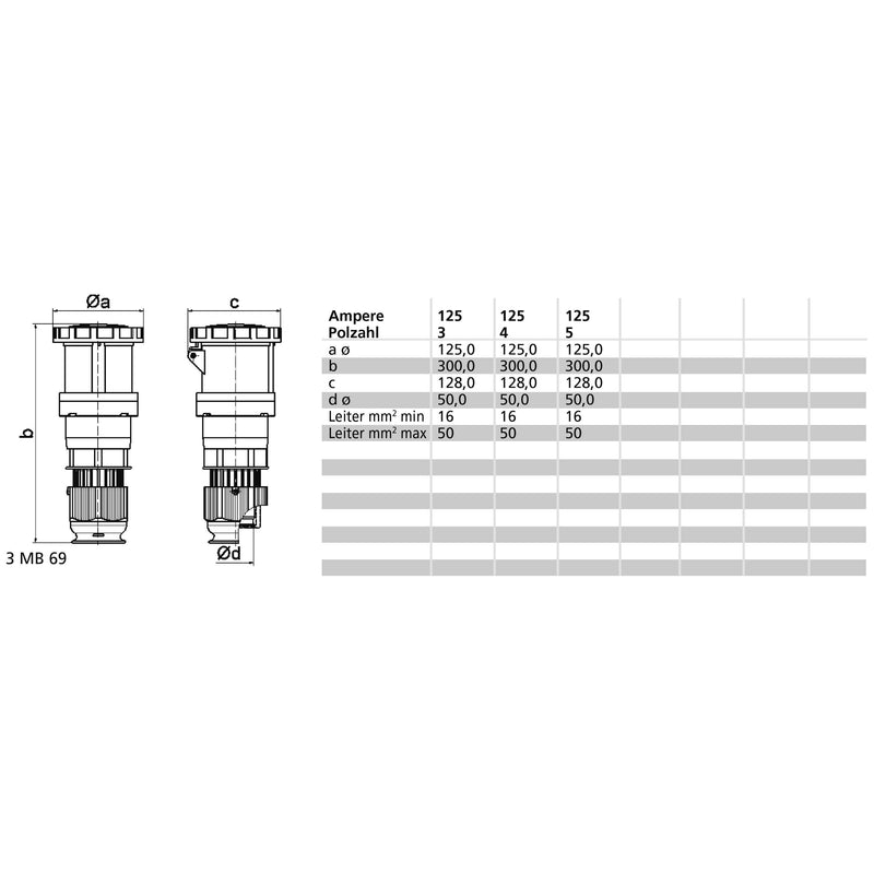 Bals Elektrotech - CEE-Kupplung (IEC 60309) CEE-Kupplung 31266