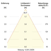 EVN Lichttechnik - Decken-/Wandleuchte LED-Deckeneuchte DSR54180125 CCT Switch, ML