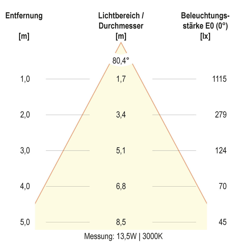 EVN Lichttechnik - Decken-/Wandleuchte LED-Deckeneuchte DSR54180125 CCT Switch, ML