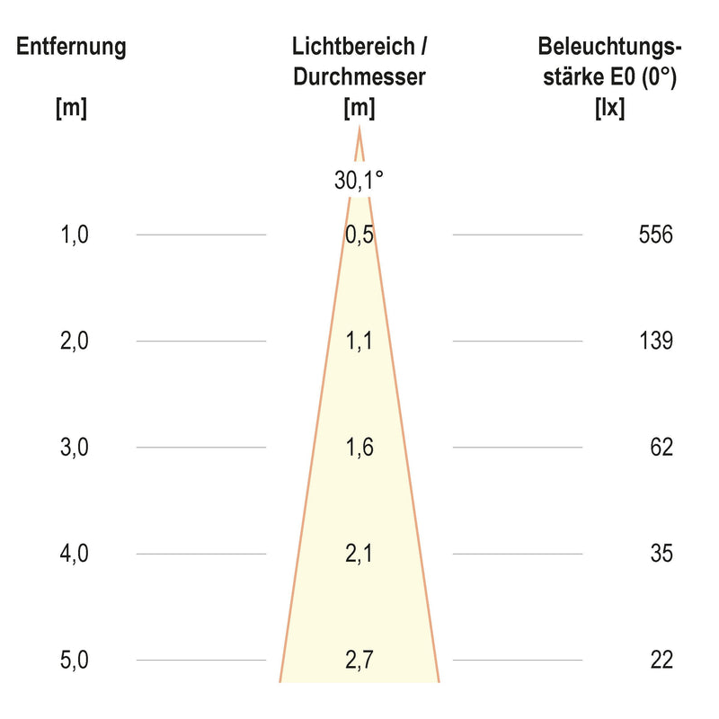 EVN Lichttechnik - Downlight/Strahler/Flutlicht LED-Deckeneinbauleuchte L44441302