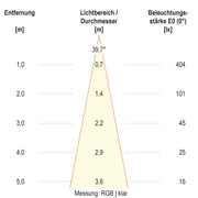 EVN Lichttechnik - Bodeneinbauleuchte LED-Bodeneinbauleuchte 67923889902 IP67 RGBW