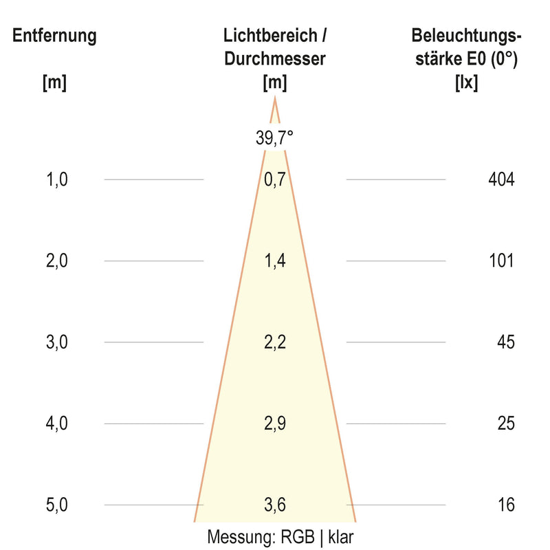 EVN Lichttechnik - Bodeneinbauleuchte LED-Bodeneinbauleuchte 67923889902 IP67 RGBW