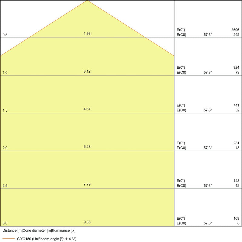 Ledvance - Pendelleuchte PANELDI120036W4KU19Z 4000K UGR19 ZBVR − 1 Stück