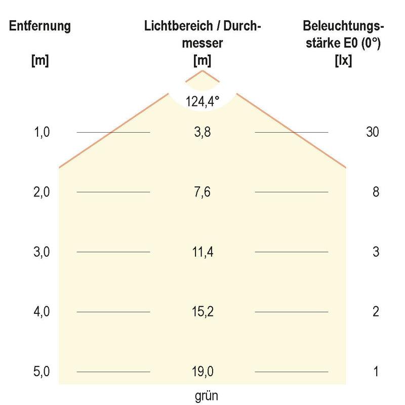 EVN Lichttechnik - Lichtschlauch/-band LED-Stripe LSTRSB54241505099-02 5m 24VDC RGBW