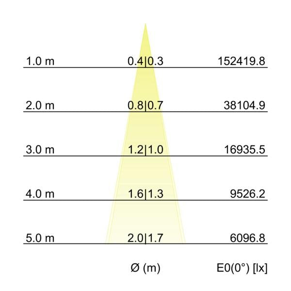 Brumberg Leuchten - Decken-/Wandleuchte LED-Wallwasher 60862644 4000K