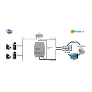 HMS Industrial - Feldbus, Dez. Peripherie - Kommunikations-Modul OCPP to Modbus TCP RTU INMBSOCP0200100 Server Gateway - 20