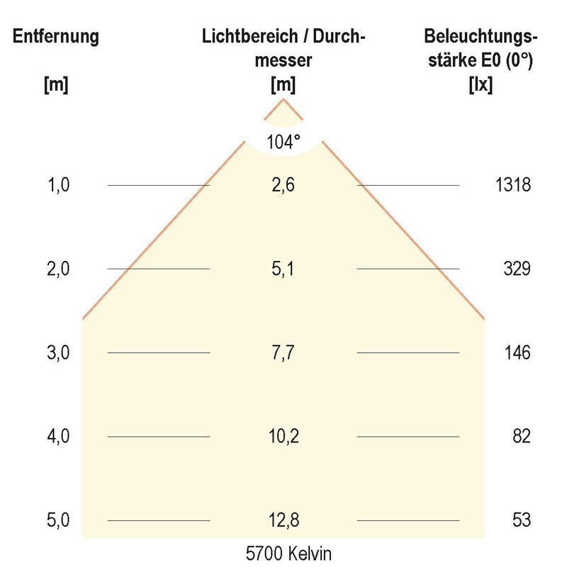 EVN Lichttechnik - Downlight/Strahler/Flutlicht LED-Downlight IP54 LD54350125 DALI, IP54