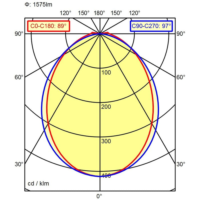 Waldmann Light - Maschinen- und Werkbankleuchte LED-Anbauleuchte 00801360 850  − 1 Stück
