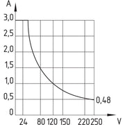 Schmersal - Magnetischer Näherungsschalter Magnetschalter BN 65-10Z