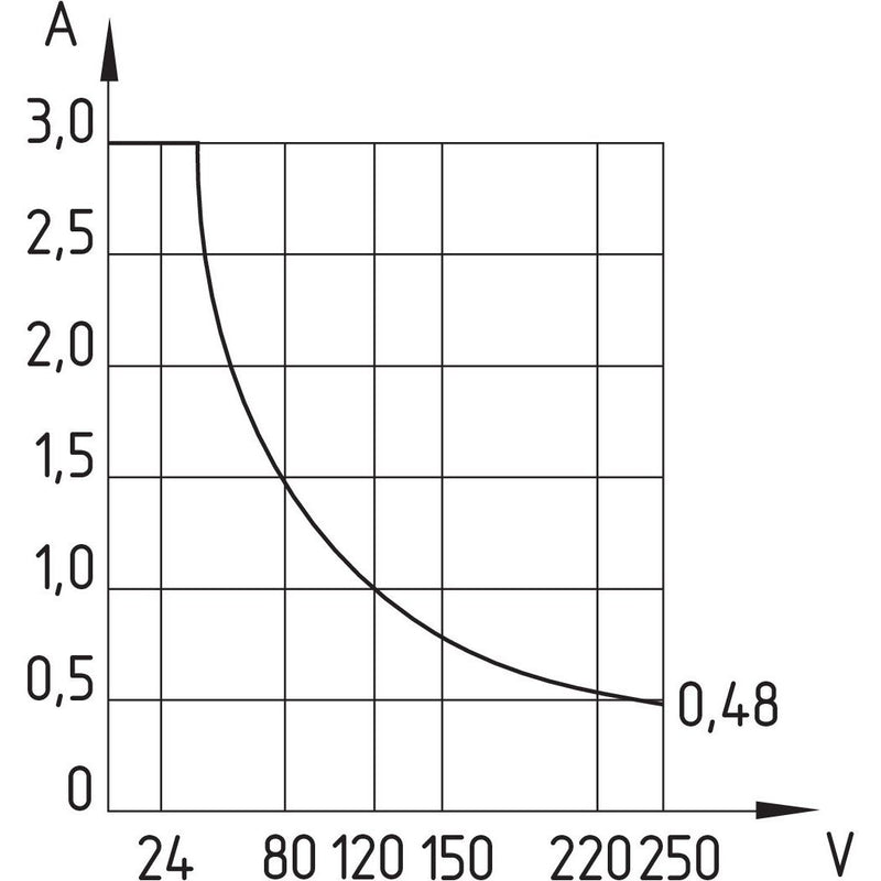 Schmersal - Magnetischer Näherungsschalter Magnetschalter BN 65-10Z