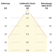 EVN Lichttechnik - Downlight/Strahler/Flutlicht LED-Spot 24V IP54 L5408019902 RGB+W ws
