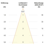 EVN Lichttechnik - Downlight/Strahler/Flutlicht LED Lichtpunkt P20 0102 1,2W 350mA 3000K