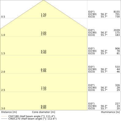 Ledvance - Decken-/Wandleuchte LED-Feuchtraumleuchte DPEL1500P46W830IP65 830, 1,5m