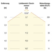 EVN Lichttechnik - Lichtschlauch/-band LED-Stripe IP20 5m LSTRSB2024420509927 RGBW