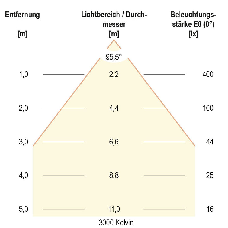 EVN Lichttechnik - Downlight/Strahler/Flutlicht LED-Spot 230V dim. IP54 L54N100125 3000-5700K ws