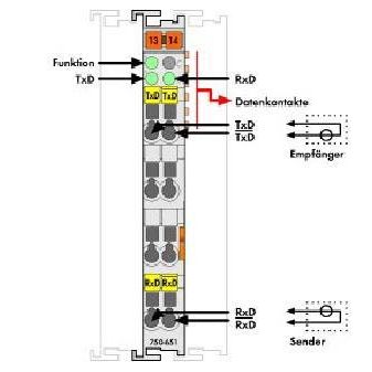 WAGO - Feldbus, Dez. Peripherie - Kommunikations-Modul TTY Schnittstelle 750-651 20mA,Current Loop