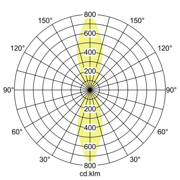 Brumberg Leuchten - Decken-/Wandleuchte LED-Wandleuchte 10040173 230V 3000K weiß