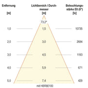 EVN Lichttechnik - Hallen-Reflektorleuchte LED-Hallenleuchte HBD6510040