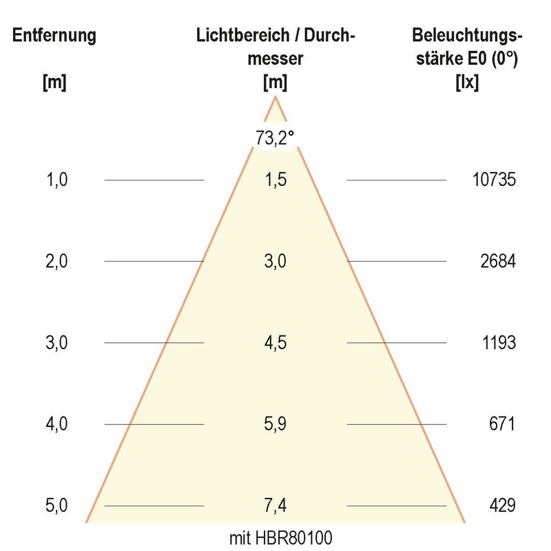EVN Lichttechnik - Hallen-Reflektorleuchte LED-Hallenleuchte HBD6510040