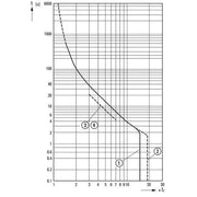 Eaton - Leistungsschalter für Motorschutz Motorschutzschalter PKZM4-40/AK Ir=32-40A Schraubkl.