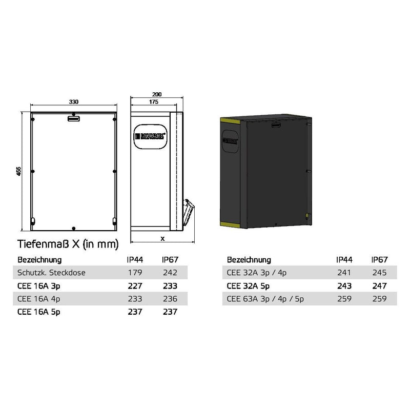 Bals Elektrotech - CEE-Steckdosen-Kombination (IEC 60309) CEE-Steckdosen-Kombination 5403446