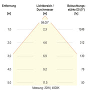 EVN Lichttechnik - Decken-/Wandleuchte LED-Deckenleuchte DSR54250125 ML, MC