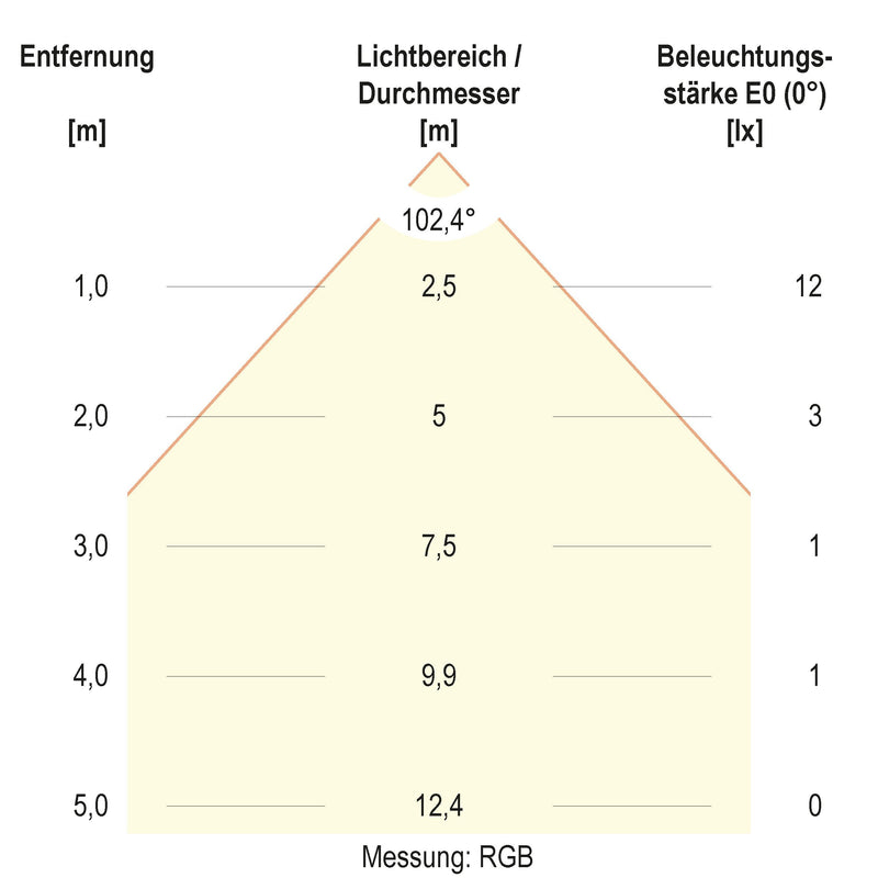 EVN Lichttechnik - Bodeneinbauleuchte LED-Bodeneinbauleuchte 674029902 IP67 RGB