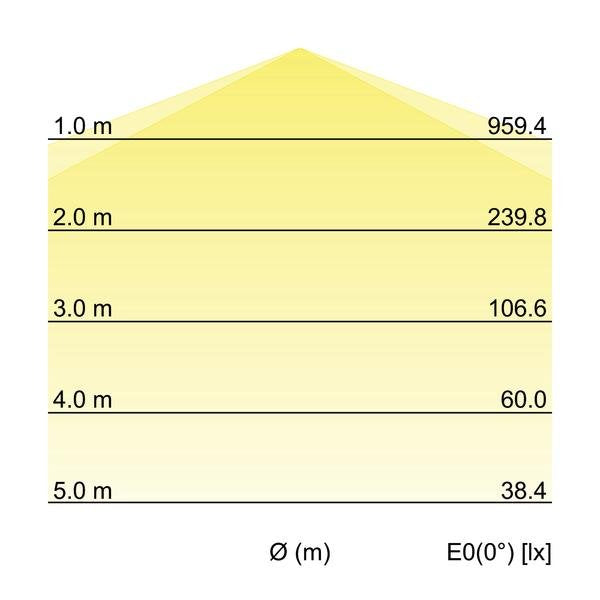 Brumberg Leuchten - Decken-/Wandleuchte LED-Feuchtraumleuchte 78913114 4000K